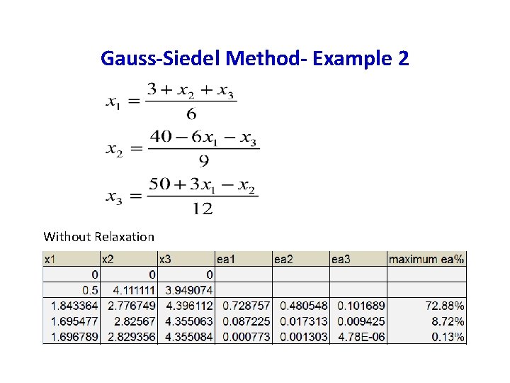 Gauss-Siedel Method- Example 2 Without Relaxation 