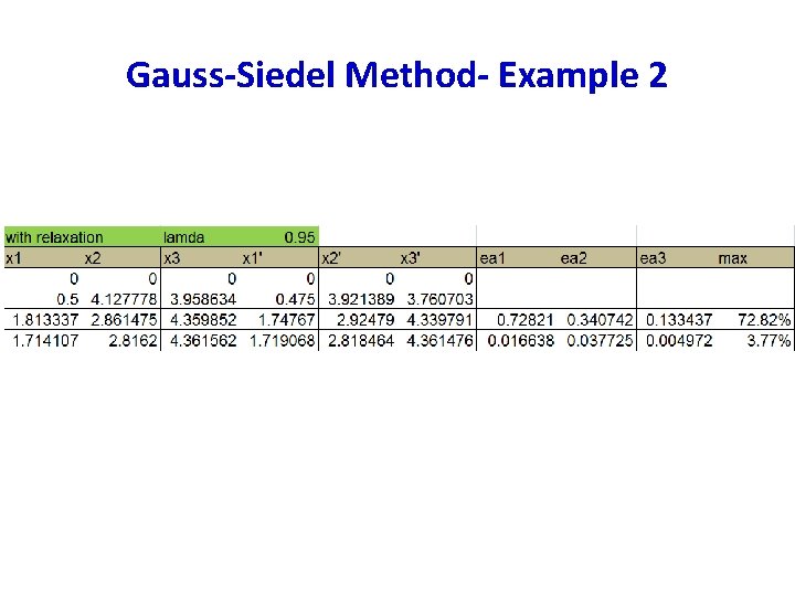Gauss-Siedel Method- Example 2 