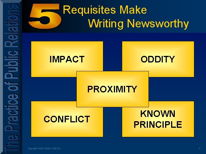 Requisites Make Writing Newsworthy IMPACT ODDITY PROXIMITY CONFLICT Copyright © 2001 Prentice Hall, Inc.