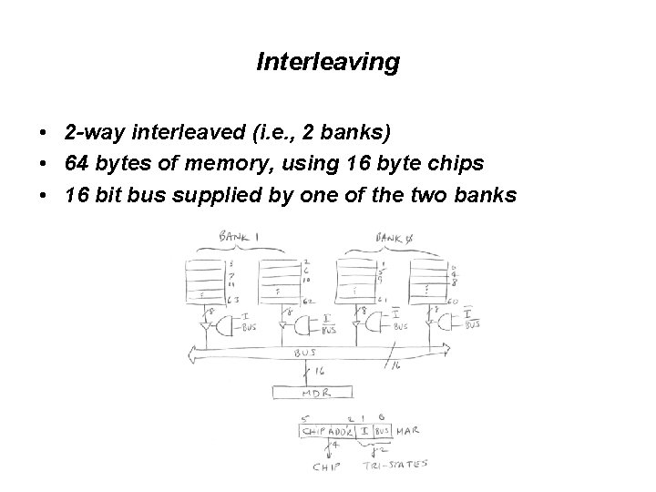 Interleaving • 2 -way interleaved (i. e. , 2 banks) • 64 bytes of Interleaving • 2 -way interleaved (i. e. , 2 banks) • 64 bytes of