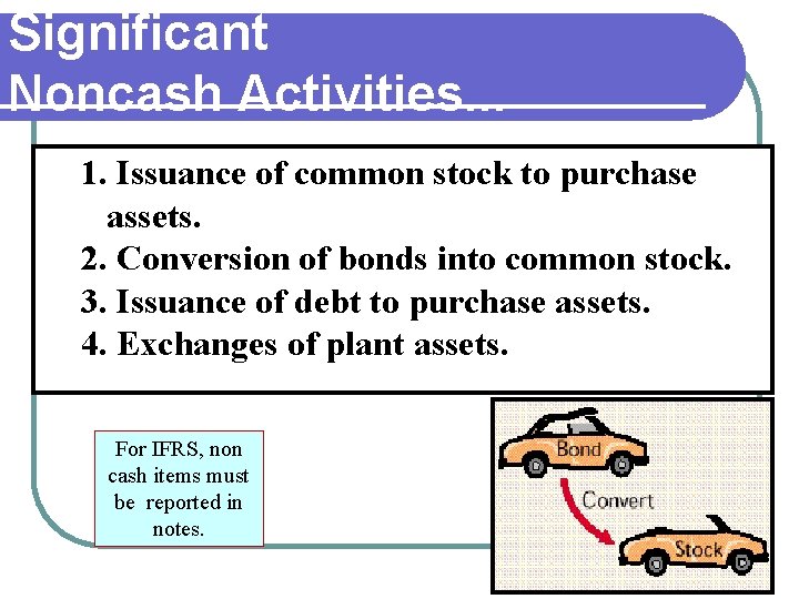 Significant Noncash Activities. . . 1. Issuance of common stock to purchase assets. 2. Significant Noncash Activities. . . 1. Issuance of common stock to purchase assets. 2.