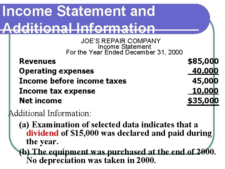 Income Statement and Additional Information JOE’S REPAIR COMPANY Income Statement For the Year Ended Income Statement and Additional Information JOE’S REPAIR COMPANY Income Statement For the Year Ended