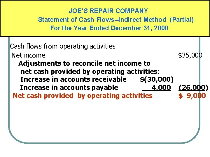 JOE’S REPAIR COMPANY Statement of Cash Flows--Indirect Method (Partial) For the Year Ended December JOE’S REPAIR COMPANY Statement of Cash Flows--Indirect Method (Partial) For the Year Ended December