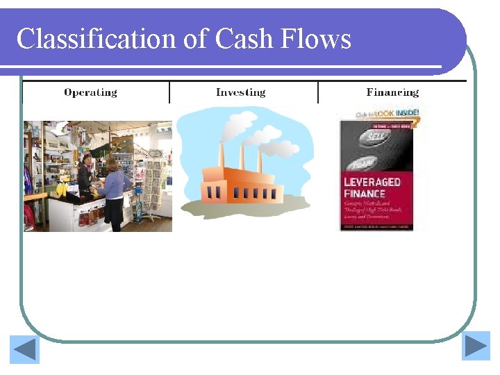 Classification of Cash Flows Classification of Cash Flows
