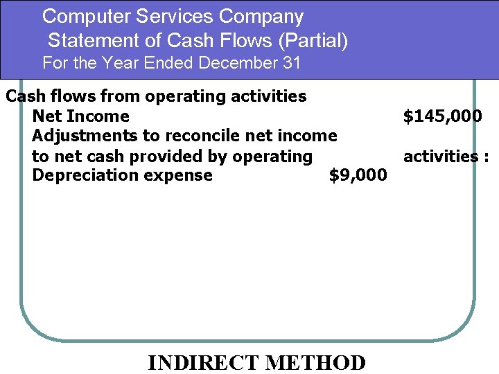 Computer Services Company Statement of Cash Flows (Partial) For the Year Ended December 31 Computer Services Company Statement of Cash Flows (Partial) For the Year Ended December 31