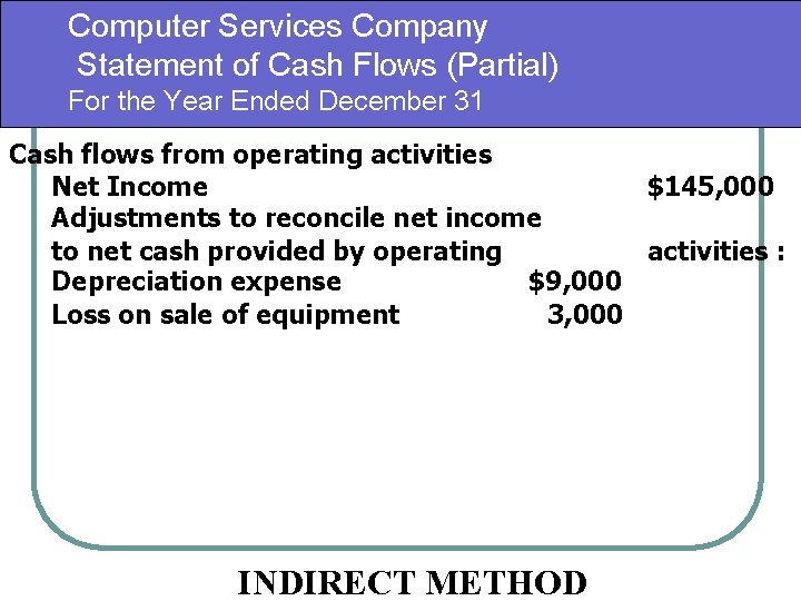Computer Services Company Statement of Cash Flows (Partial) For the Year Ended December 31 Computer Services Company Statement of Cash Flows (Partial) For the Year Ended December 31