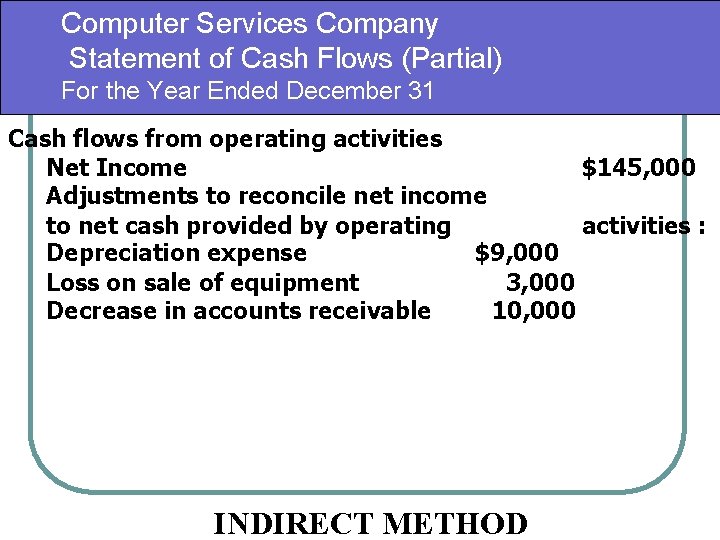 Computer Services Company Statement of Cash Flows (Partial) For the Year Ended December 31 Computer Services Company Statement of Cash Flows (Partial) For the Year Ended December 31