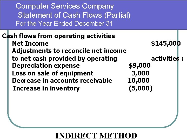 Computer Services Company Statement of Cash Flows (Partial) For the Year Ended December 31 Computer Services Company Statement of Cash Flows (Partial) For the Year Ended December 31