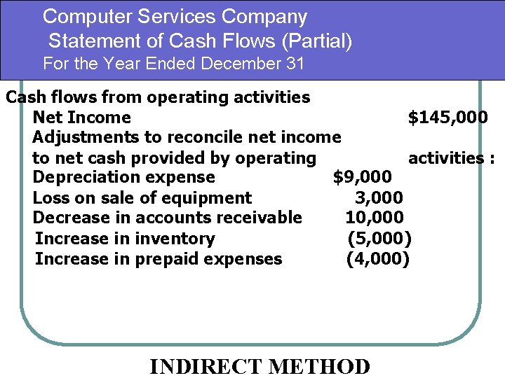 Computer Services Company Statement of Cash Flows (Partial) For the Year Ended December 31 Computer Services Company Statement of Cash Flows (Partial) For the Year Ended December 31