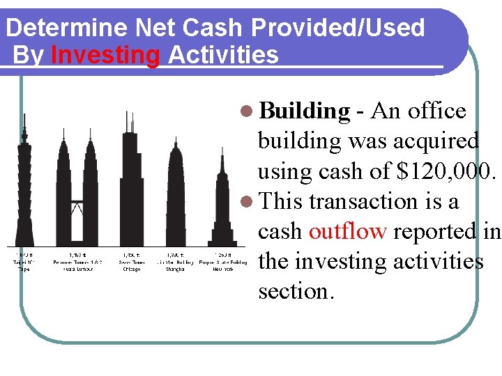 Determine Net Cash Provided/Used By Investing Activities l Building - An office building was Determine Net Cash Provided/Used By Investing Activities l Building - An office building was