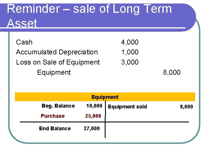 Reminder – sale of Long Term Asset Cash Accumulated Depreciation Loss on Sale of Reminder – sale of Long Term Asset Cash Accumulated Depreciation Loss on Sale of