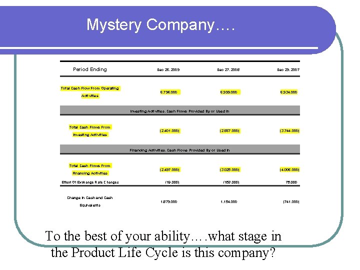 Mystery Company…. Period Ending Total Cash Flow From Operating Activities Dec 26, 2009 Dec Mystery Company…. Period Ending Total Cash Flow From Operating Activities Dec 26, 2009 Dec