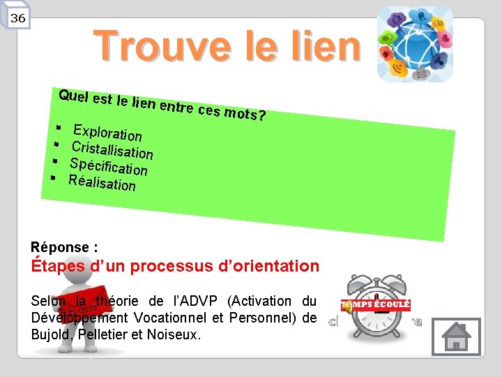 36 Trouve le lien Quel est le lien entre ces mots? § Explorat ion