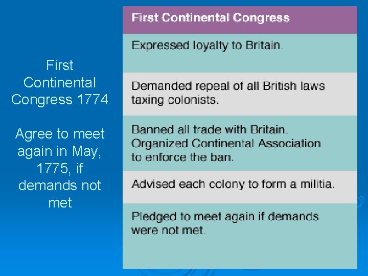 First Continental Congress 1774 Agree to meet again in May, 1775, if demands not