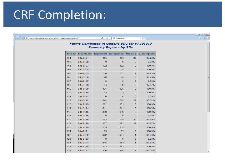 CRF Completion: 