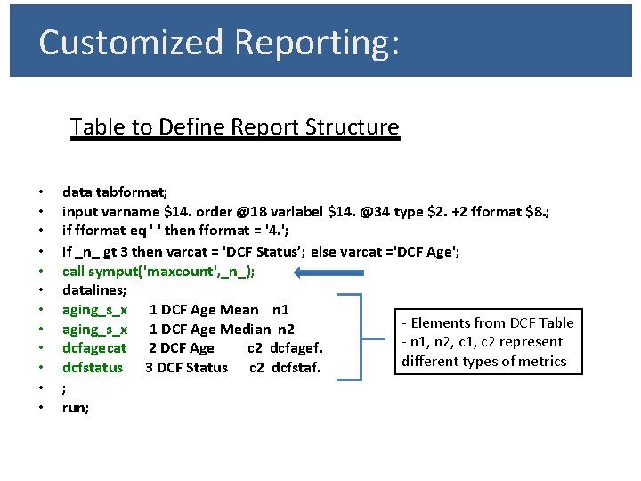 Customized Reporting: Table to Define Report Structure • • • data tabformat; input varname