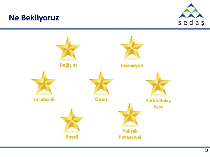 Ne Bekliyoruz Değişim Yaratıcılık İnovasyon Öneri Enerji Farklı Bakış Açısı Yüksek Potansiyel 3 