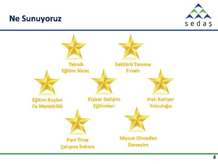 Ne Sunuyoruz Teknik Eğitim Süreci Eğitim Koçları ile Mentörlük Sektörü Tanıma Fırsatı Kişisel Gelişim