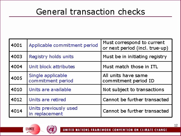 General transaction checks 4001 Applicable commitment period Must correspond to current or next period