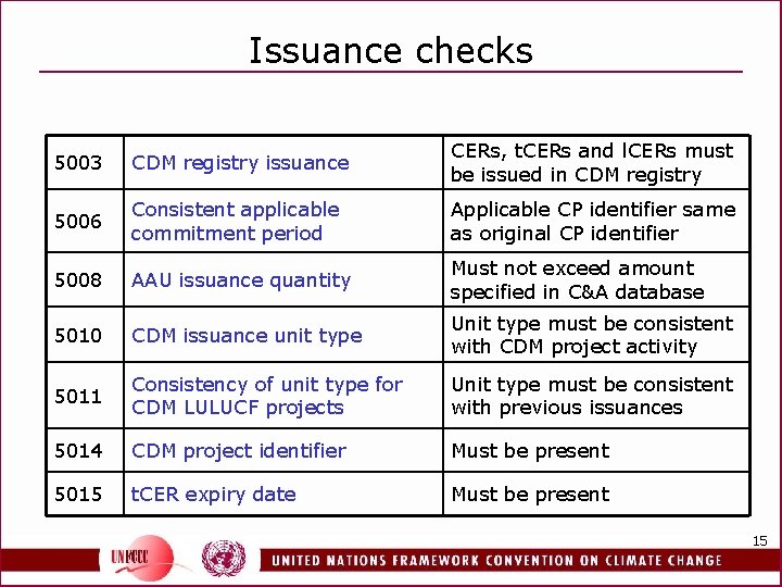 Issuance checks 5003 CDM registry issuance CERs, t. CERs and l. CERs must be