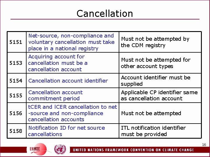 Cancellation 5151 Net-source, non-compliance and voluntary cancellation must take place in a national registry