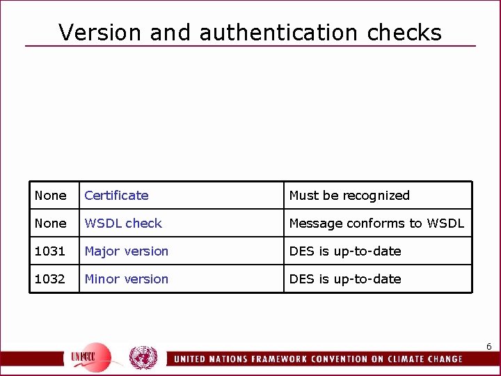 Version and authentication checks None Certificate Must be recognized None WSDL check Message conforms