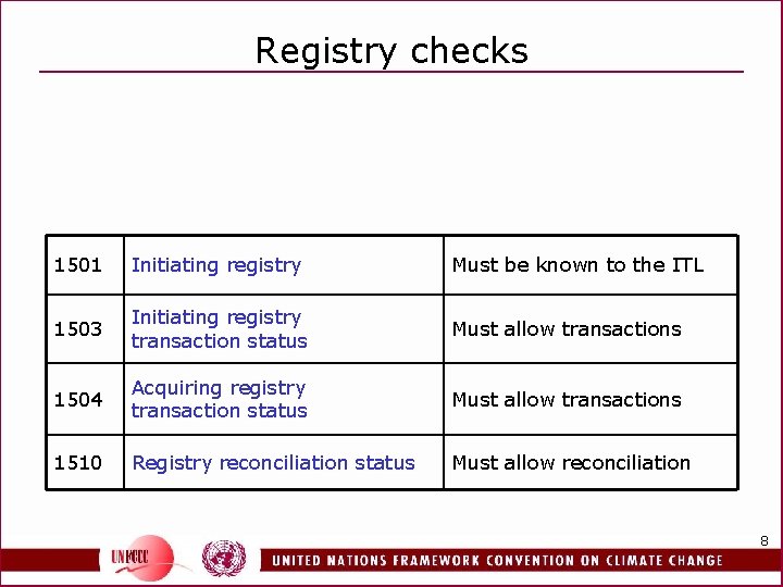 Registry checks 1501 Initiating registry Must be known to the ITL 1503 Initiating registry