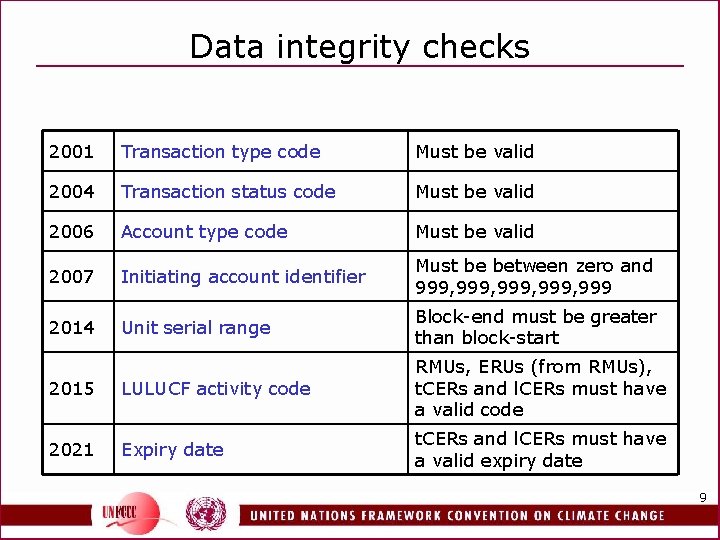 Data integrity checks 2001 Transaction type code Must be valid 2004 Transaction status code