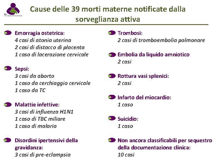 Cause delle 39 morti materne notificate dalla sorveglianza attiva Emorragia ostetrica: 4 casi di