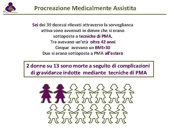 Procreazione Medicalmente Assistita Sei dei 39 decessi rilevati attraverso la sorveglianza attiva sono avvenuti