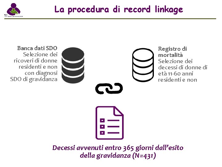 La procedura di record linkage Banca dati SDO Selezione dei ricoveri di donne residenti