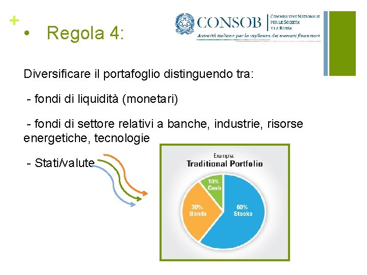 + • Regola 4: Diversificare il portafoglio distinguendo tra: - fondi di liquidità (monetari)