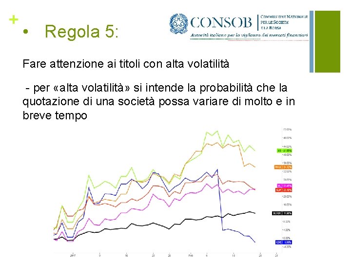 + • Regola 5: Fare attenzione ai titoli con alta volatilità - per «alta