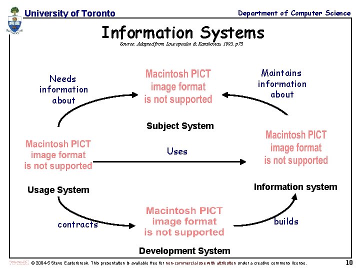 Department of Computer Science University of Toronto Information Systems Source: Adapted from Loucopoulos &
