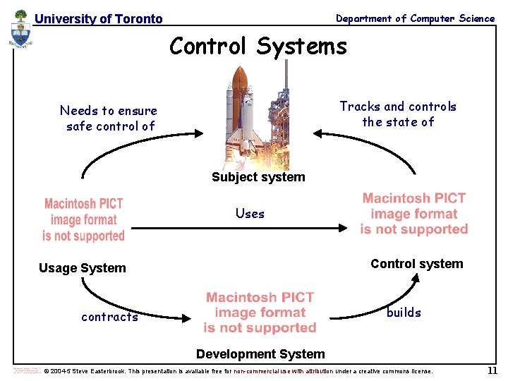 Department of Computer Science University of Toronto Control Systems Tracks and controls the state