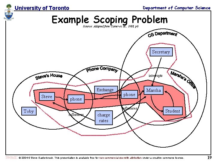 Department of Computer Science University of Toronto Example Scoping Problem Source: Adapted from Carter