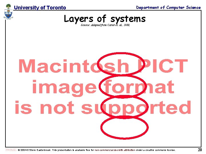 Department of Computer Science University of Toronto Layers of systems Source: Adapted from Carter