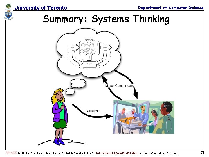 University of Toronto Department of Computer Science Summary: Systems Thinking © 2004 -5 Steve