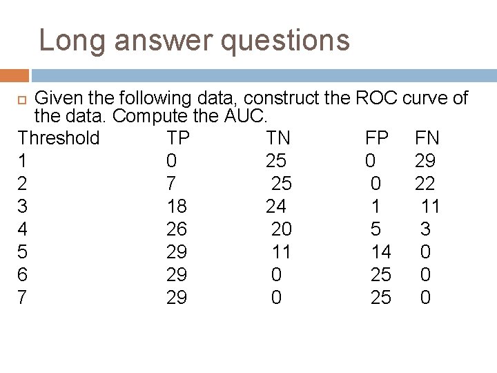 Long answer questions Given the following data, construct the ROC curve of the data.