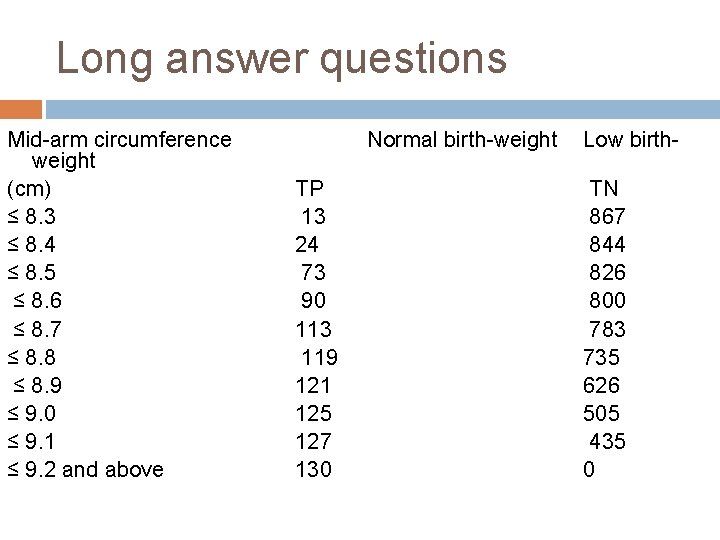 Long answer questions Mid-arm circumference weight (cm) ≤ 8. 3 ≤ 8. 4 ≤