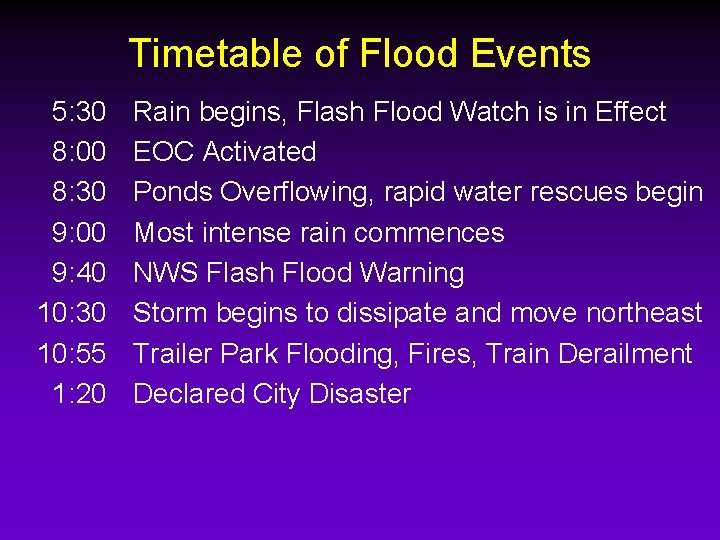 Timetable of Flood Events 5: 30 8: 00 8: 30 9: 00 9: 40