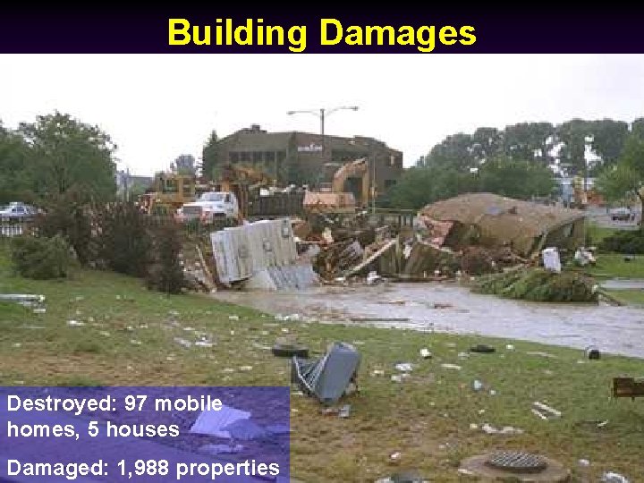Building Damages Destroyed: 97 mobile homes, 5 houses Damaged: 1, 988 properties 