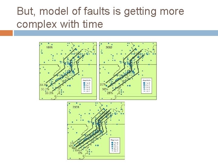 But, model of faults is getting more complex with time 