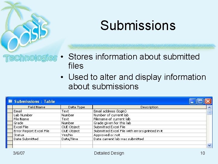 Submissions • Stores information about submitted files • Used to alter and display information Submissions • Stores information about submitted files • Used to alter and display information