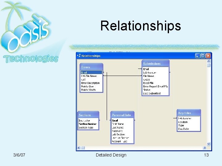 Relationships 3/6/07 Detailed Design 13 Relationships 3/6/07 Detailed Design 13