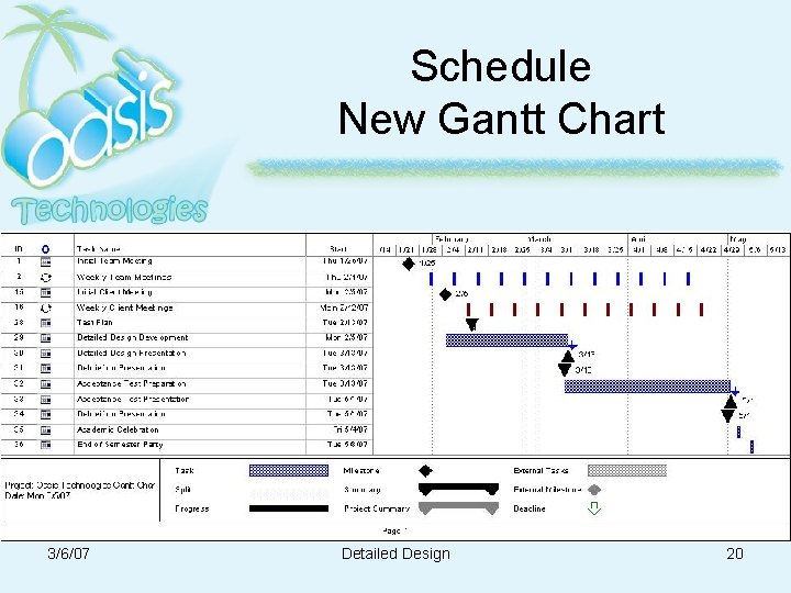 Schedule New Gantt Chart 3/6/07 Detailed Design 20 Schedule New Gantt Chart 3/6/07 Detailed Design 20