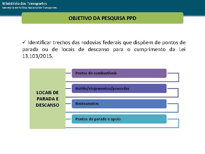 Ministério dos Transportes Secretaria de Política Nacional de Transportes OBJETIVO DA PESQUISA PPD ü