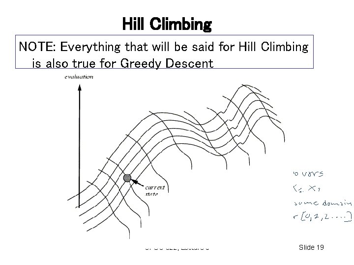 Hill Climbing NOTE: Everything that will be said for Hill Climbing is also true