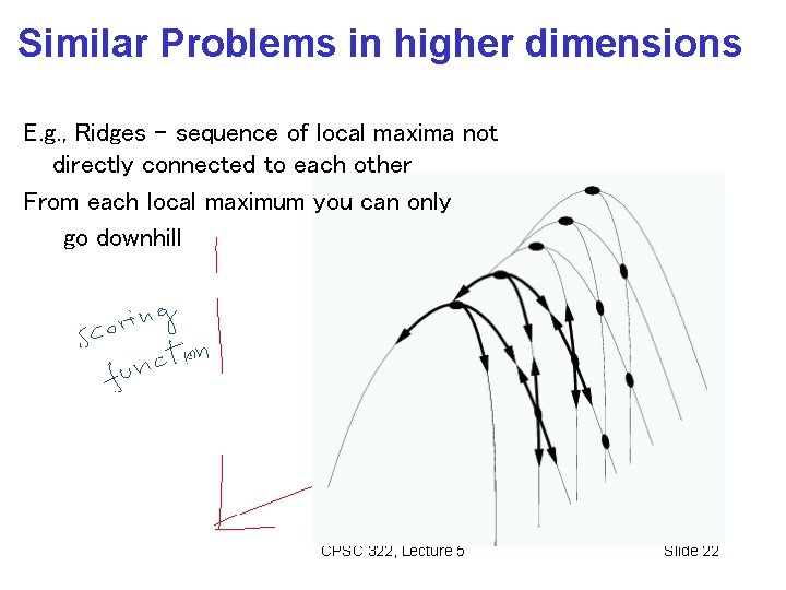 Similar Problems in higher dimensions E. g. , Ridges – sequence of local maxima