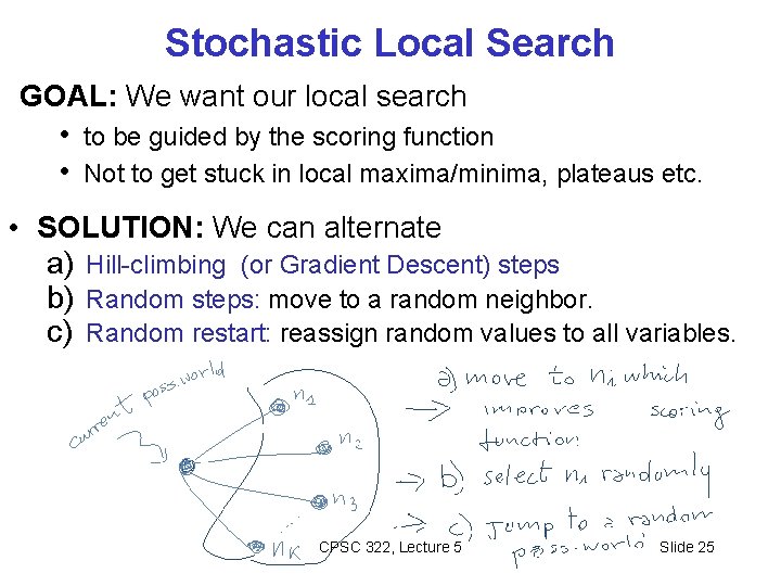 Stochastic Local Search GOAL: We want our local search • to be guided by